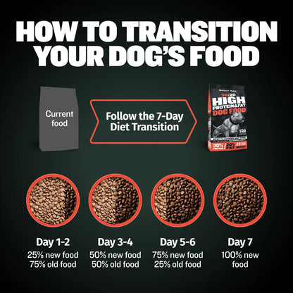 Bully Max 30/20 High Protein Beef Dog Food 15 Lbs - High Performance Filler-Free Formula - Supports Muscle Gain & Health - 530 Calories per Cup - No Corn, Wheat, or By-Products