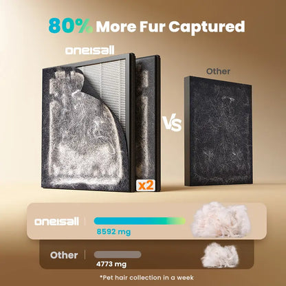 Air Purifiers for Home Pets, 3-In-1 Washable HEPA Filter, Dual-Sided Filter with 200G Activated Carbon, Allergen Relief & Odor Removal